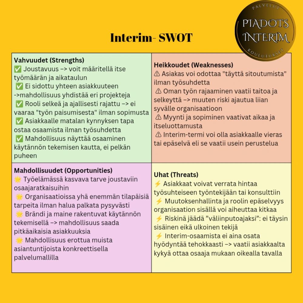 Interim SWOT (PiaDots Interim)