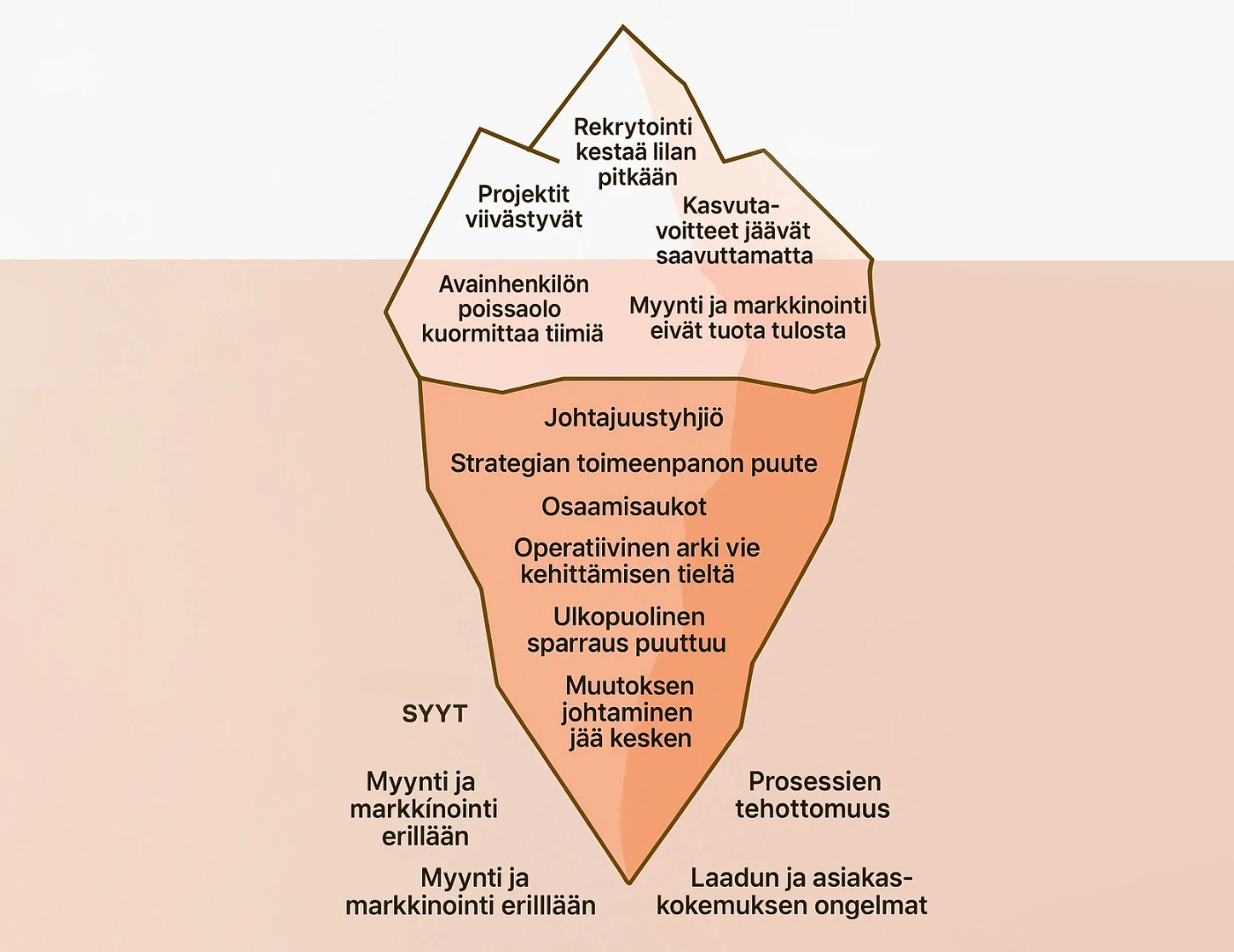 Miksi Interim? Jäävuori