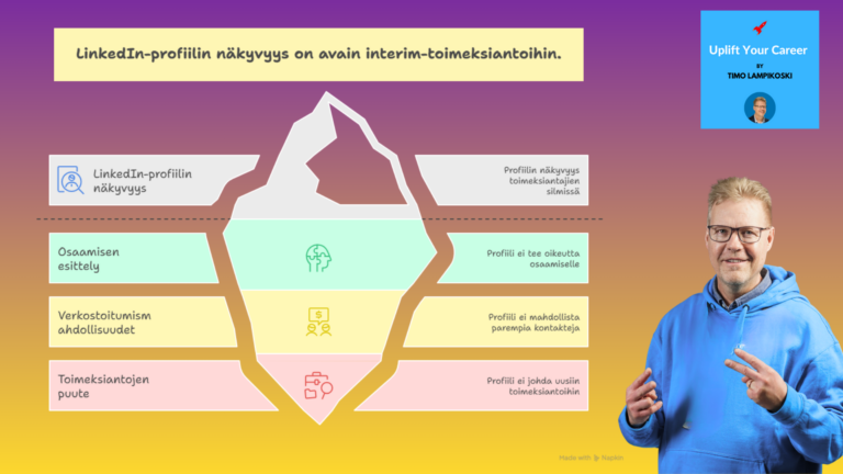 LinkedIn näkyvyydellä interim-toimeksiantoja