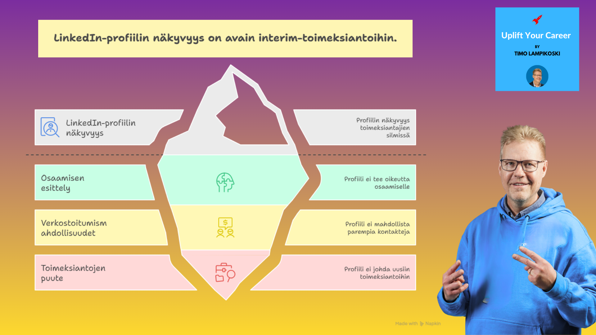 LinkedIn näkyvyydellä interim-toimeksiantoja