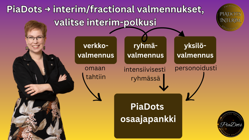 Interim- ja fractional-valmennuspolku: verkkovalmennus, ryhmävalmennus ja yksilövalmennus johtavat osaamisen tuotteistamiseen ja PiaDots osaajapankkiin, jossa osaaminen tehdään näkyväksi ja myytäväksi yrityksille.