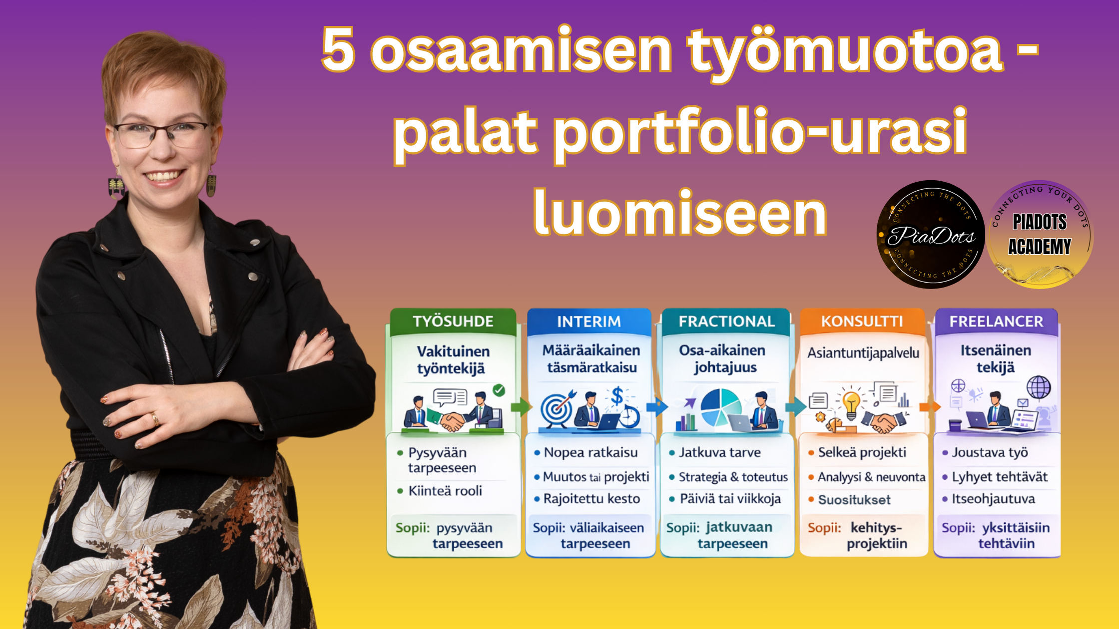 5 osaamisen työmuotoa portfolio-uran rakentamiseen: työsuhde, interim, fractional, konsultointi ja freelancer. Kuvassa Pia Kiviranta esittelee miten sama osaaminen voidaan myydä eri tavoilla yritysten tarpeisiin ja rakentaa useista tulonlähteistä koostuva portfolio-ura.
