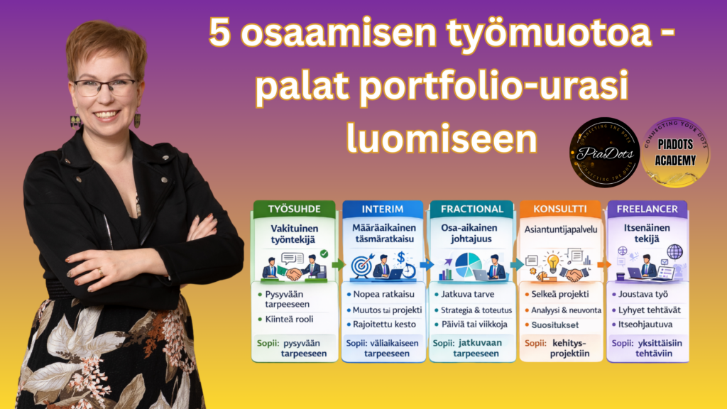 Osaamisen 5 työmuotoa : työsuhde, interim, fractional, konsultti, freelancer