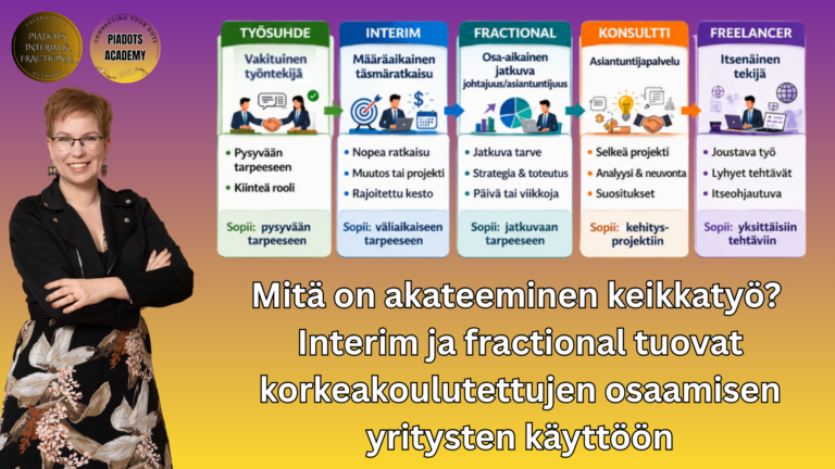 Pia Kiviranta ja osaamisen eri työmuodot: työsuhde, interim, fractional, konsultti ja freelancer. Akateeminen keikkatyö tuo korkeakoulutettujen asiantuntija- ja johtamisosaamisen yritysten käyttöön eri työmuodoissa.