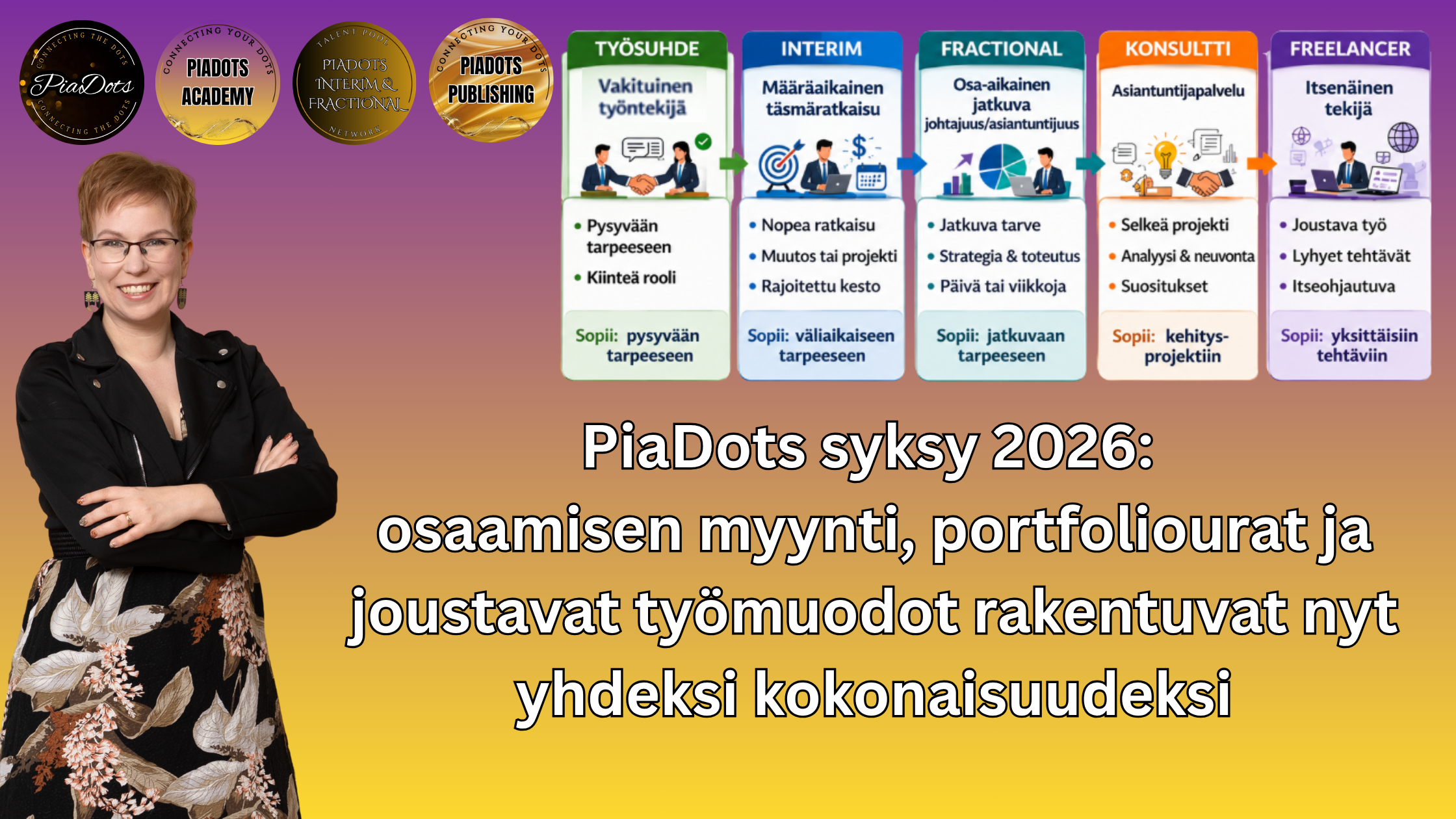 PiaDots syksy 2026: osaamisen myynti, portfoliourat, Osaajapankki, verkkokurssit ja yhteistyökokonaisuudet